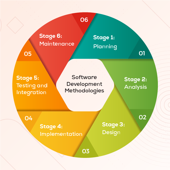 Software Development Methodologies.png